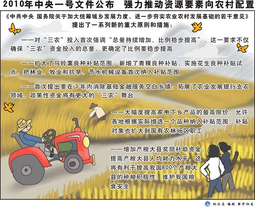 图表:2010年中央一号文件公布 强力推动资源要素向农村配置 新华社发