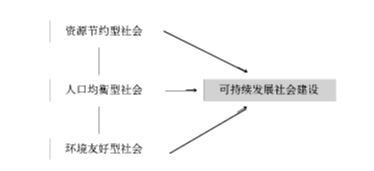 人口均衡_建设人口均衡型社会_共产党员网